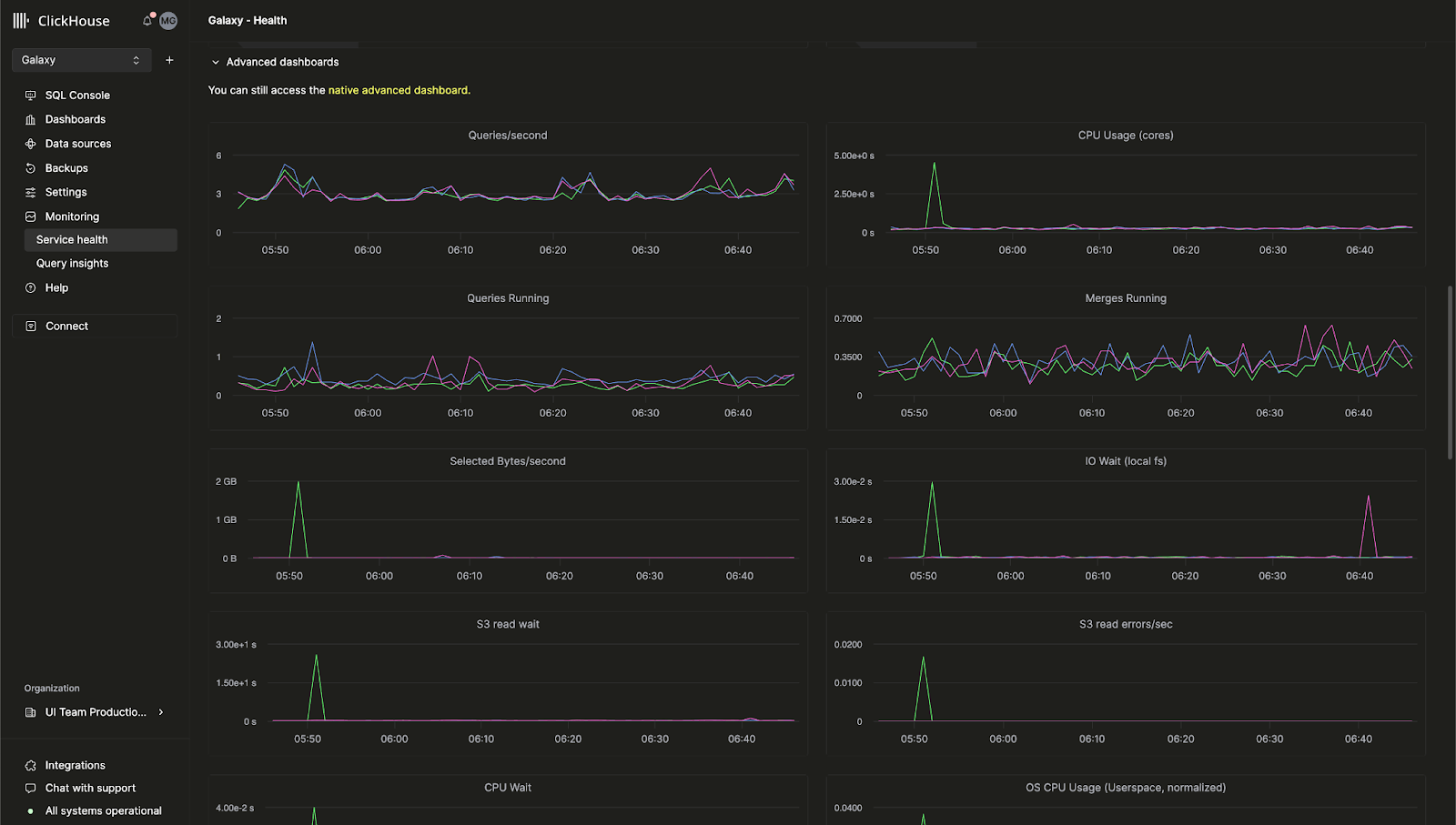 Advanced Observability Dashboard