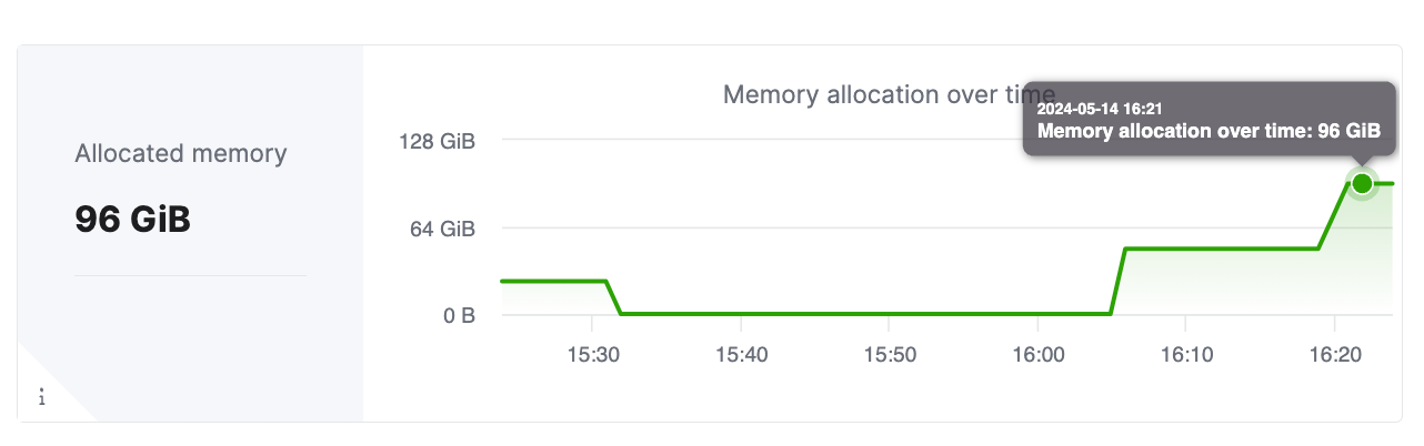 Scaling memory allocation